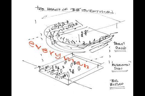 Everyman - existing elements